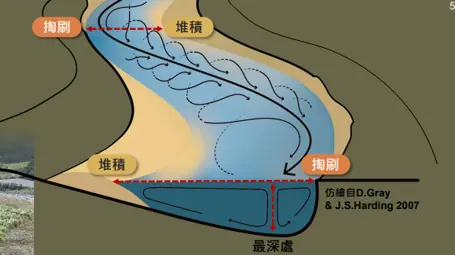 教材編輯：作品 1