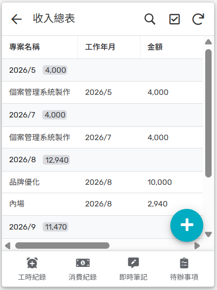 收入總表，依專案與工作月份列出金額