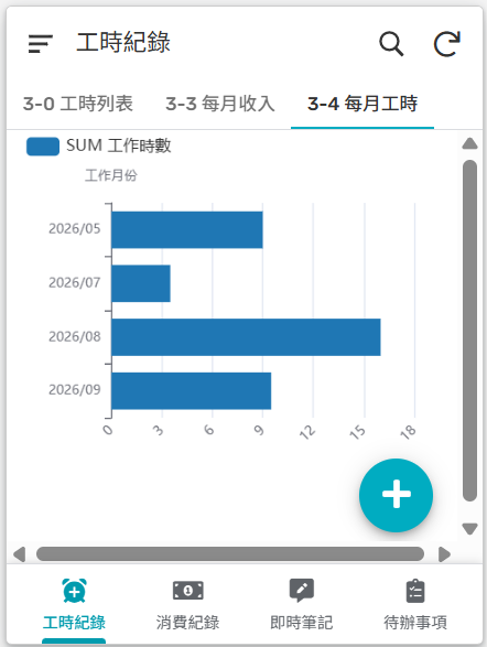 每月工時長條圖