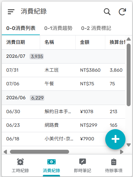 消費紀錄列表，依月份列出各筆花費與換算台幣金額